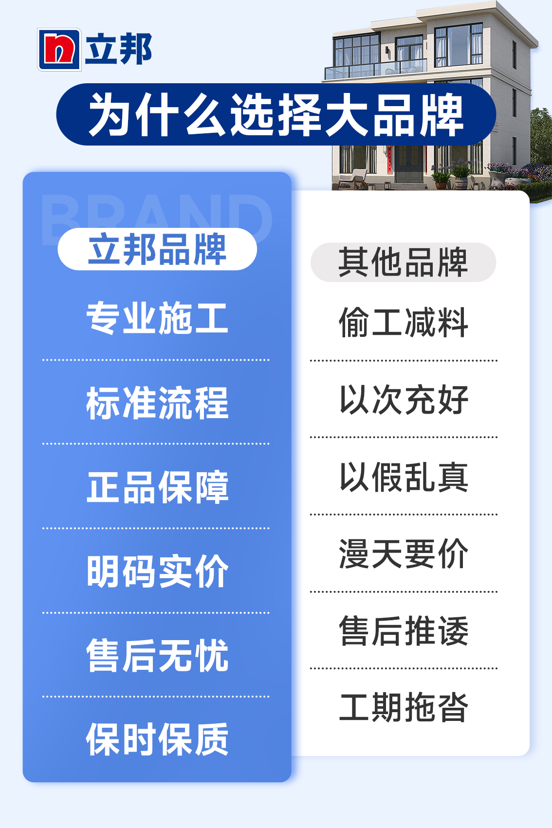 立邦品牌 vs 其他品牌对比分析